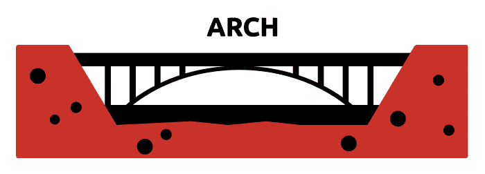 Arch Bridge Design