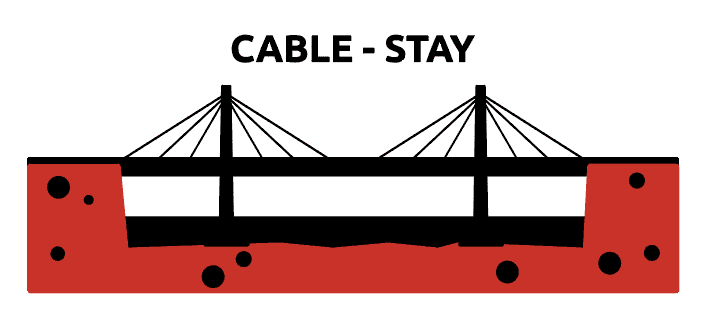 Cable Stay Bridge Design