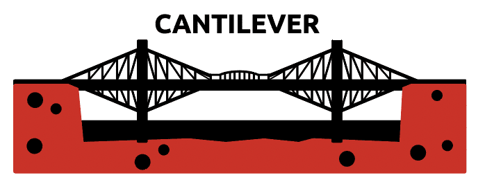Cantilever Bridge Design