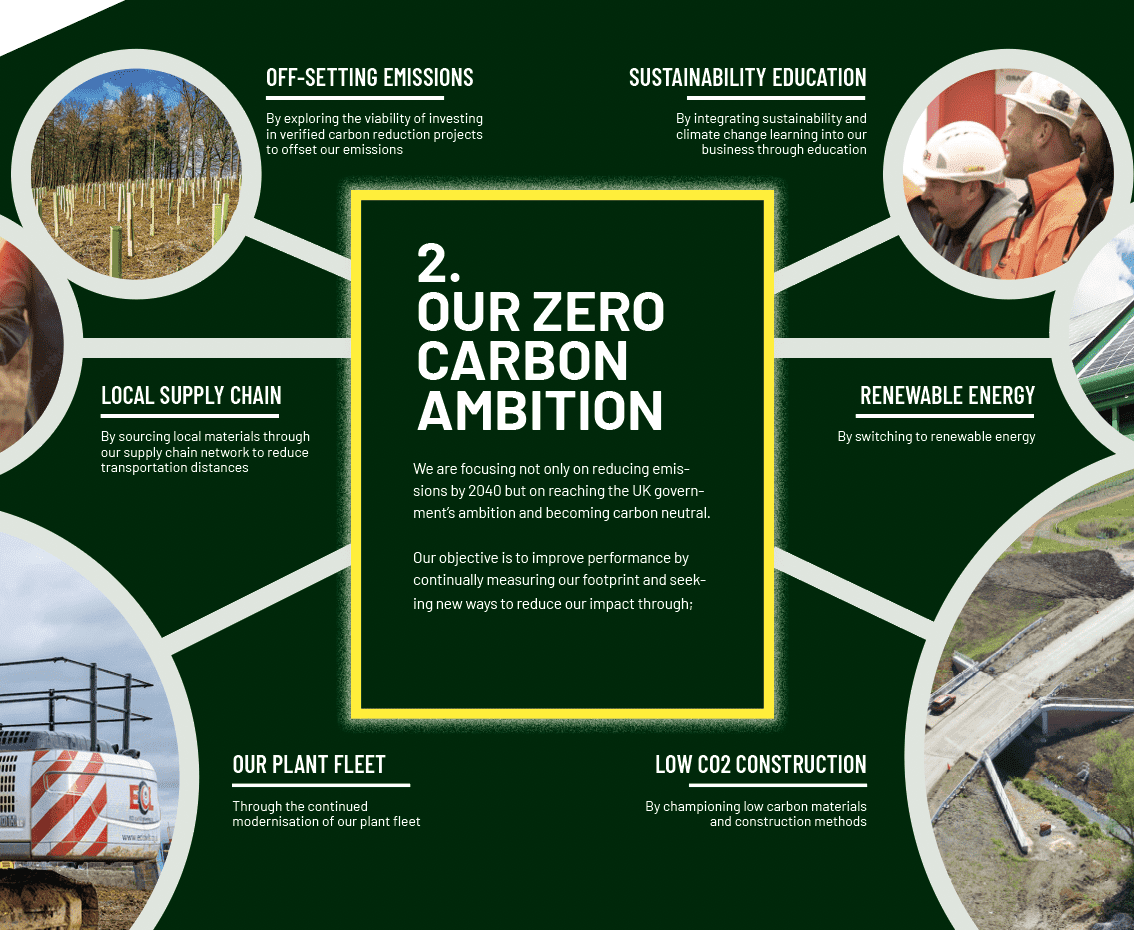 SUSTAINABLE CONSTRUCTION ECL Civil Engineering